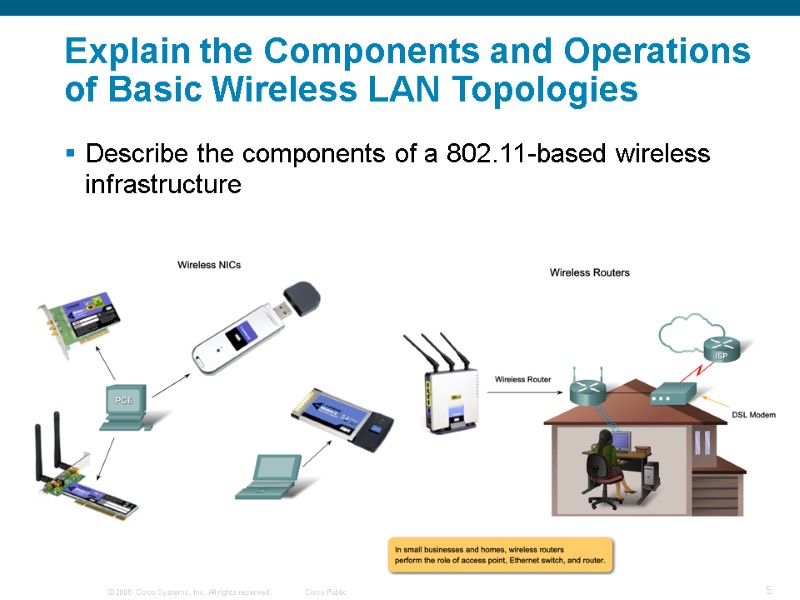 Explain the Components and Operations of Basic Wireless LAN Topologies  Describe the components